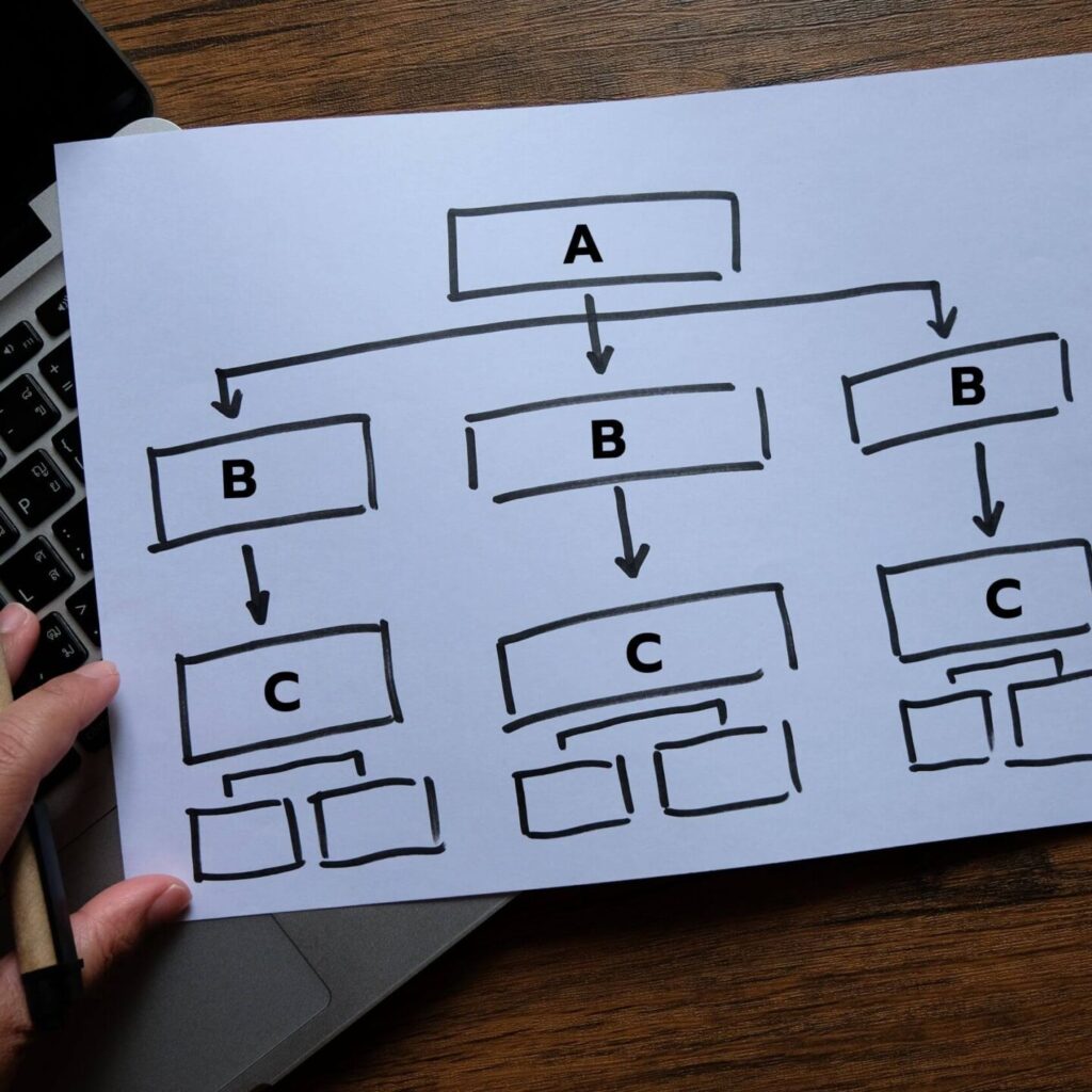 How to Create a User Experience Flow Chart (UX Flow Chart) diagram flowchart concept project business on lapt 846zkyj